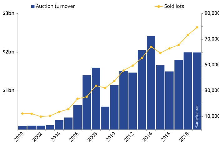 Graph1-Evolution_EN-1